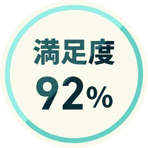 満足度92%
